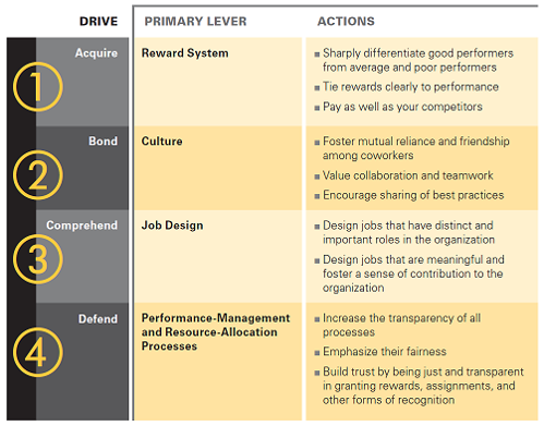 illustration primary lever & actions