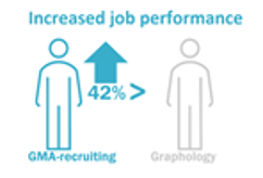 Increased job performance