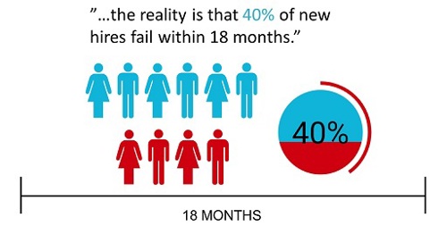 40% new hires fail illustration