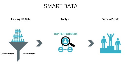 smart data illustration