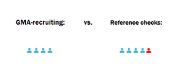 GMA-recruiting vs reference checks